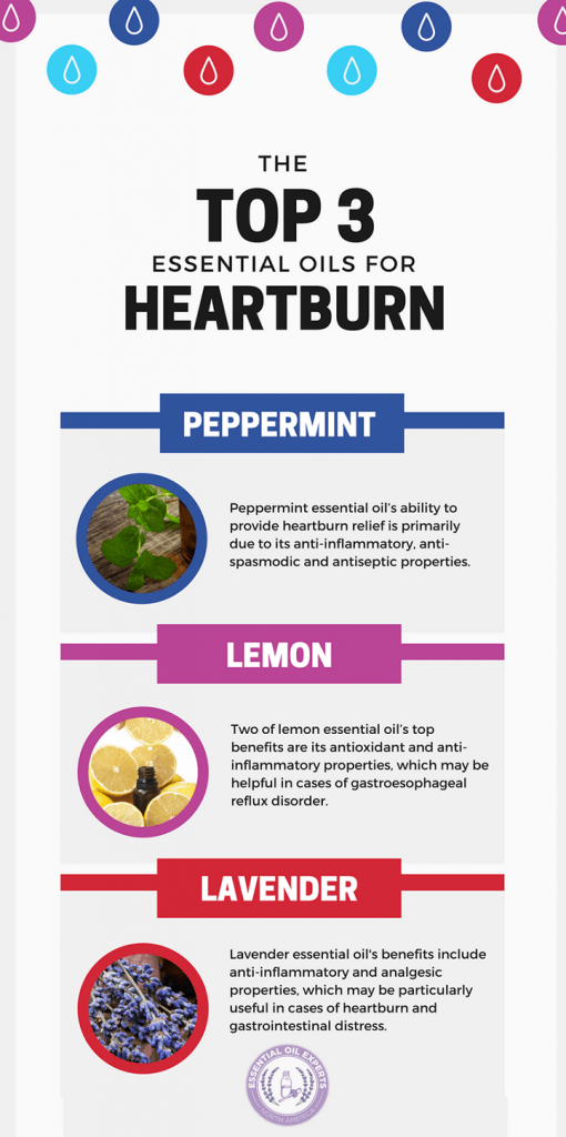 Top 3 Essential Oils for Heartburn Essential Oil Experts